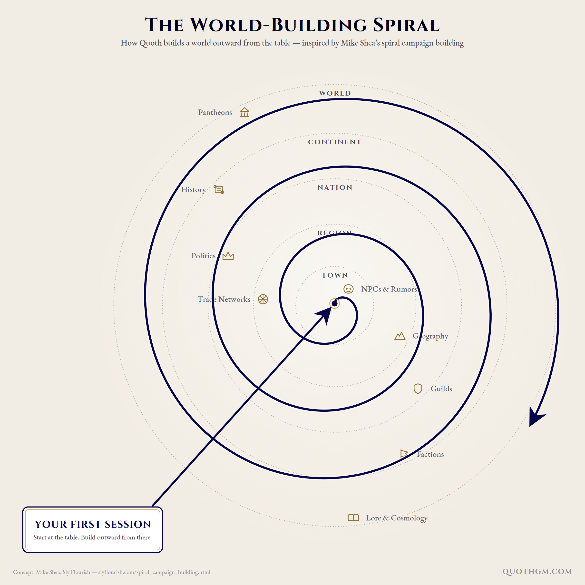 The Shea Spiral